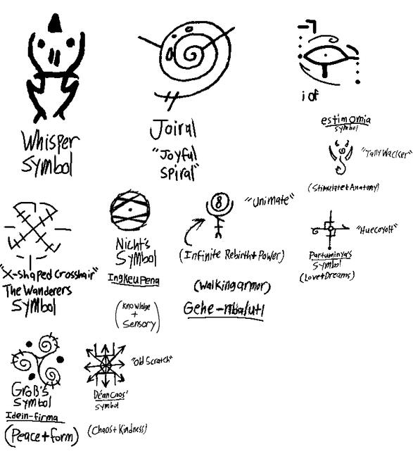 Symbols of the Gods